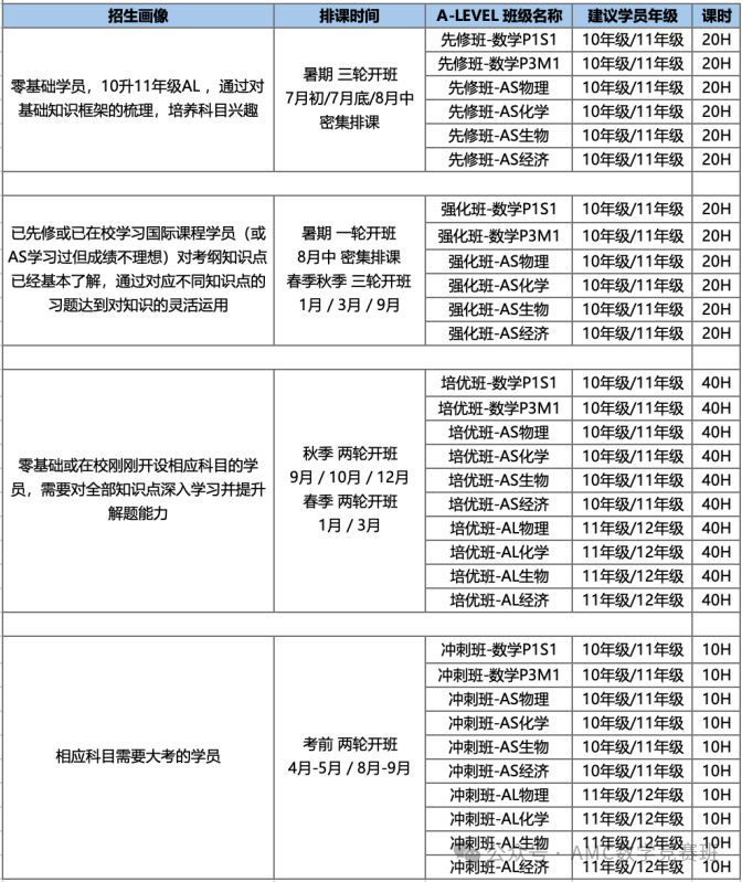 国际课程体系