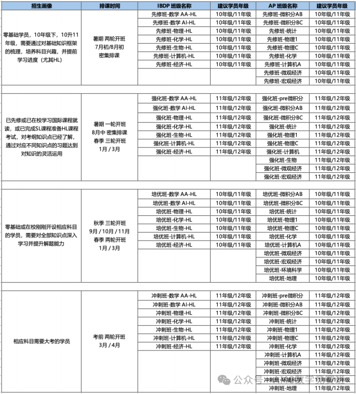 国际课程体系