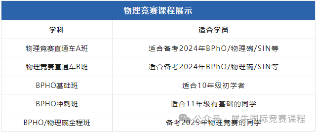 BPHO物理竞赛