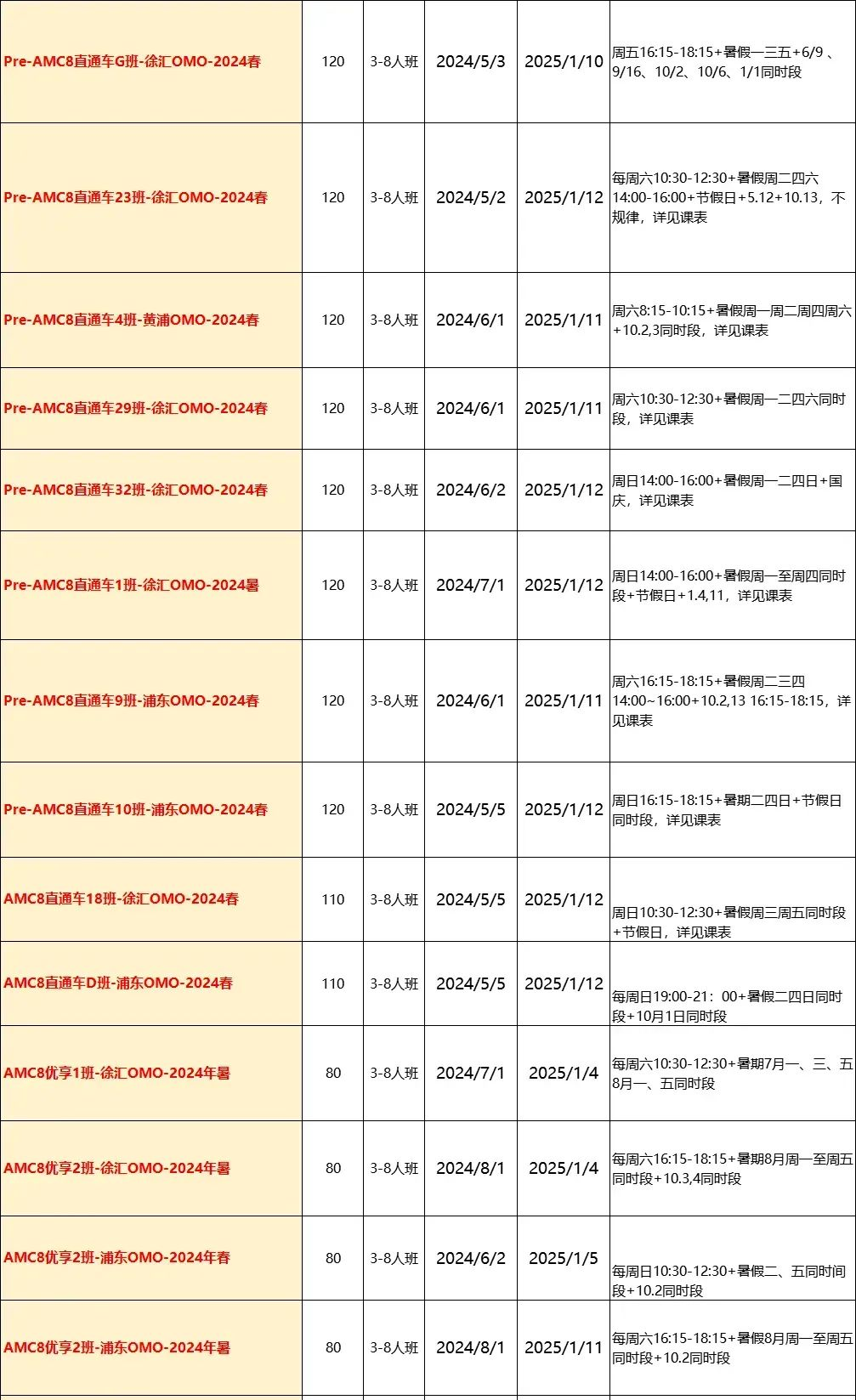 AMC8数学竞赛