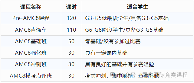AMC8数学竞赛