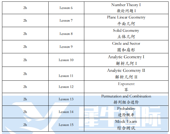 AMC8数学竞赛