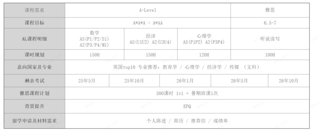 A-Level脱产