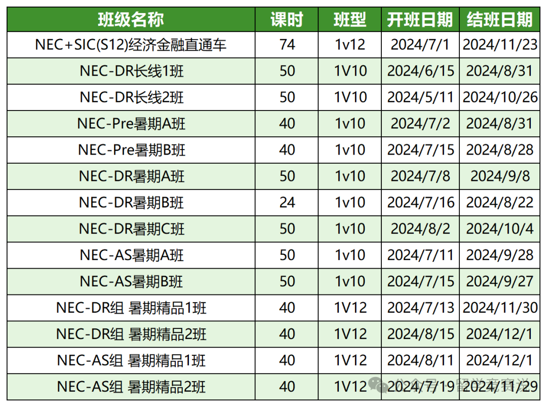 NEC