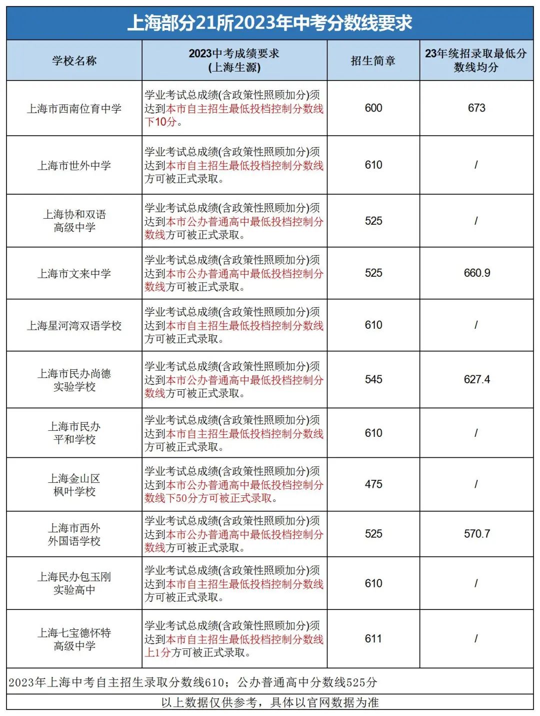 国际高中