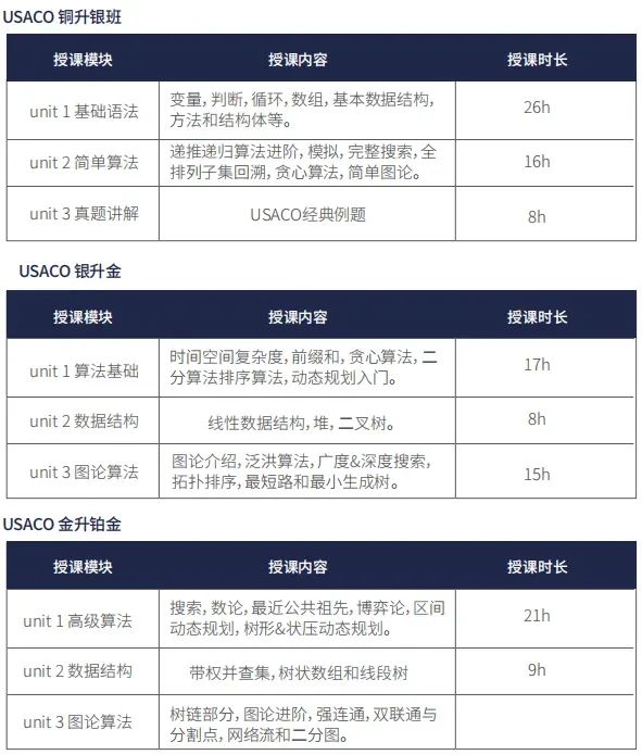 USACO竞赛