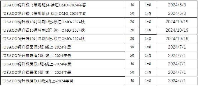 USACO竞赛