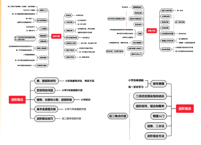 AMC数学竞赛