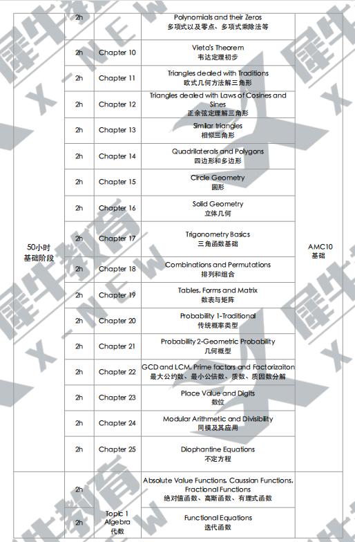 AMC10竞赛
