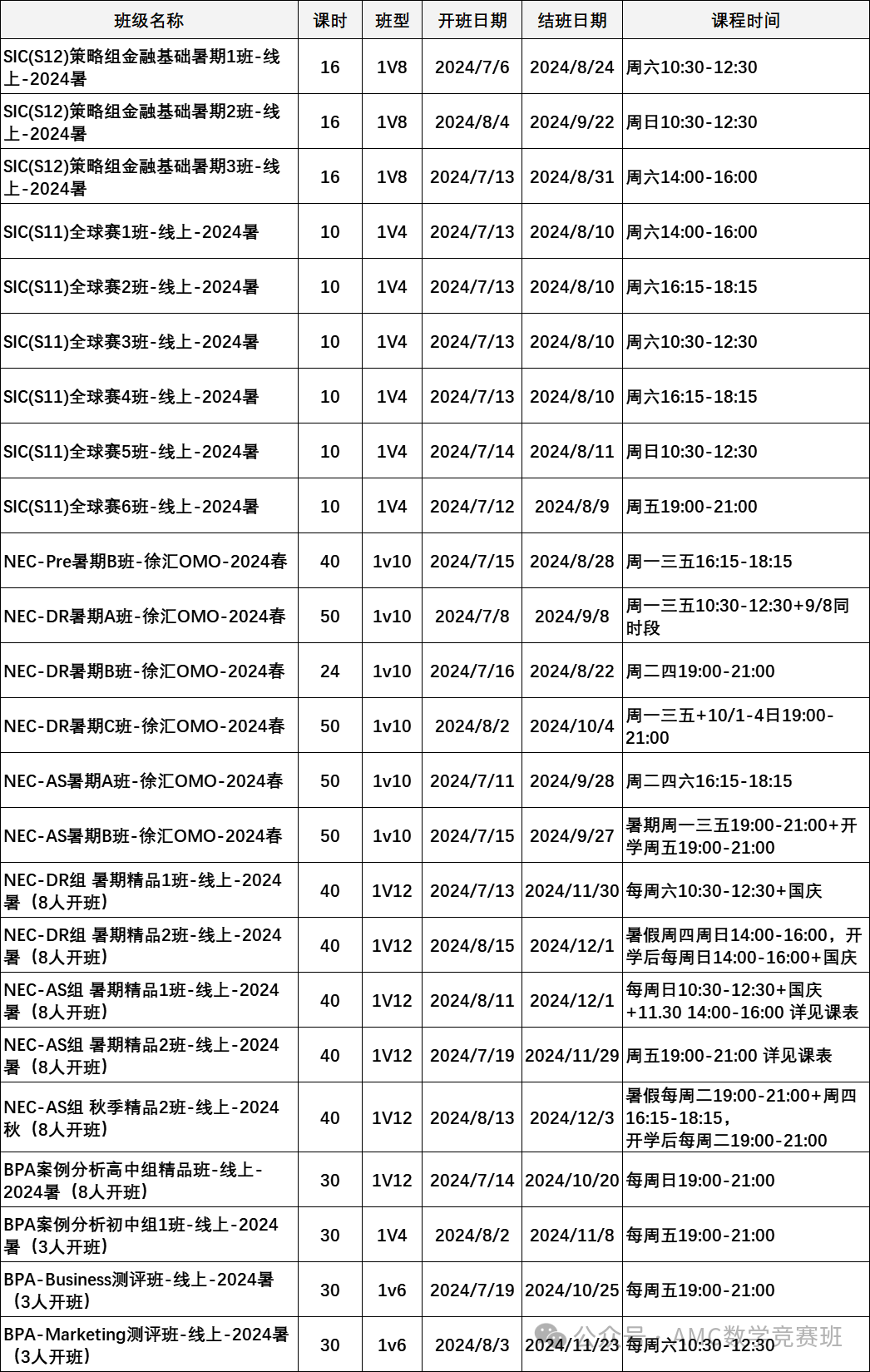 经济商赛辅导