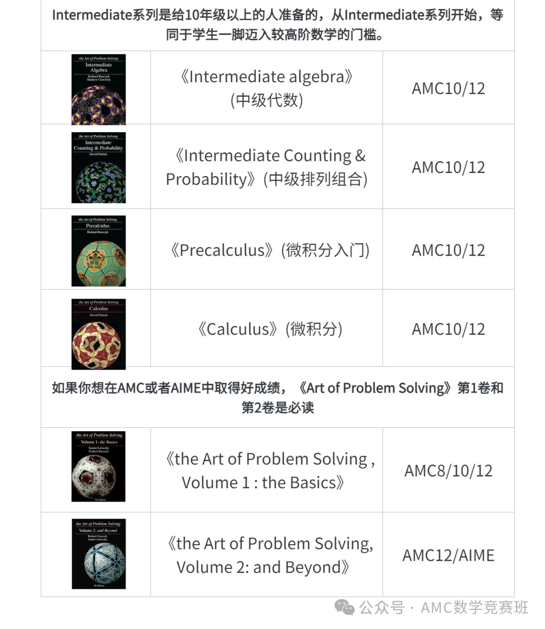 AMC数学竞赛考试时间