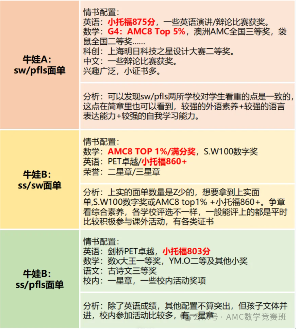 上海三公是哪三所学校