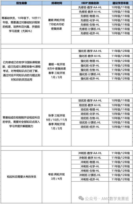 ib课程体系介绍