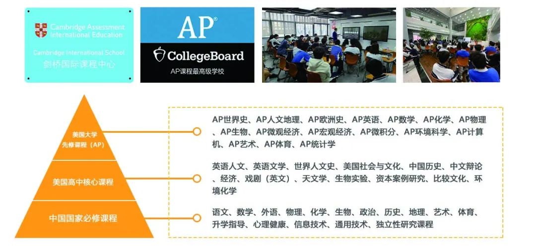 AP大考,AP考试,AP课程培训,AP辅导,AP课程,