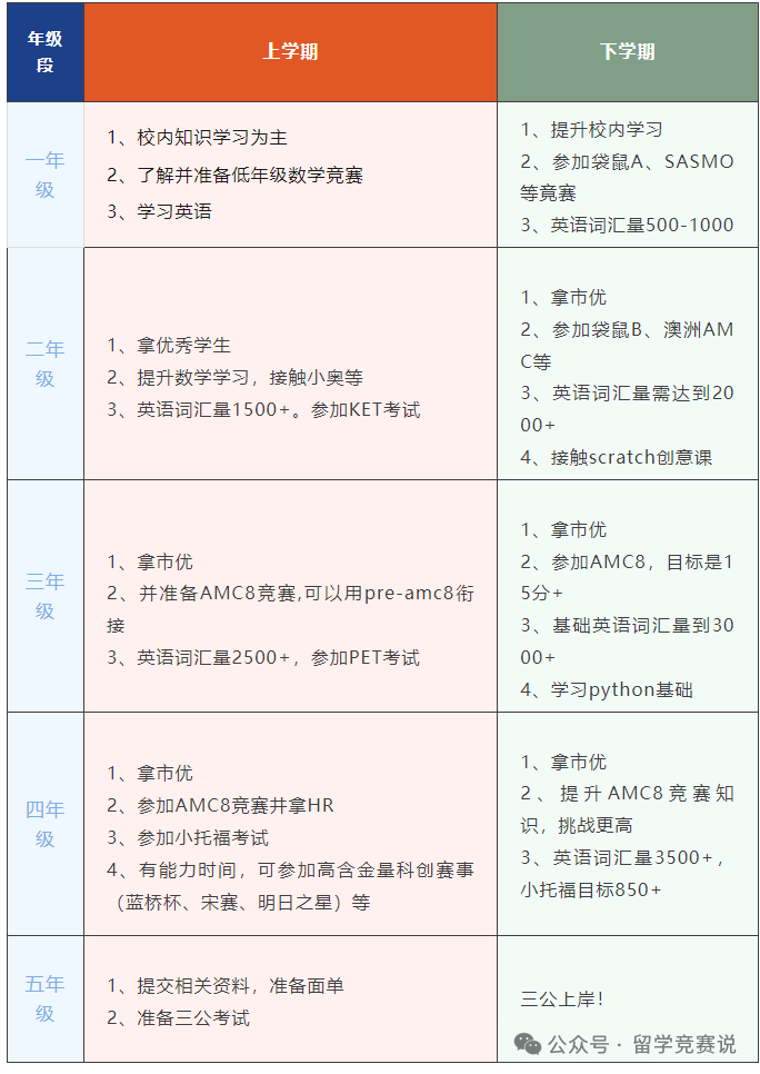 上海三公