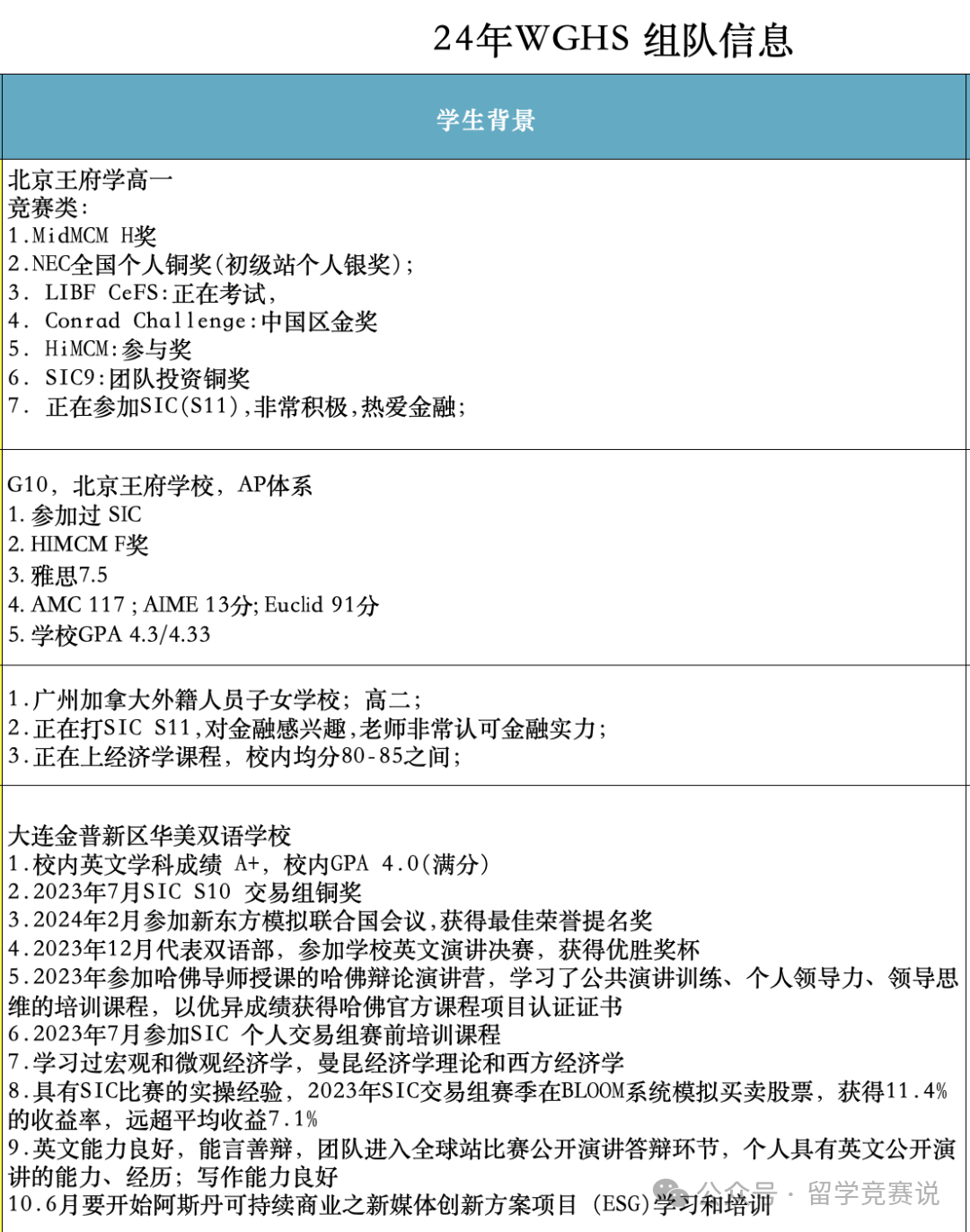 沃顿商赛