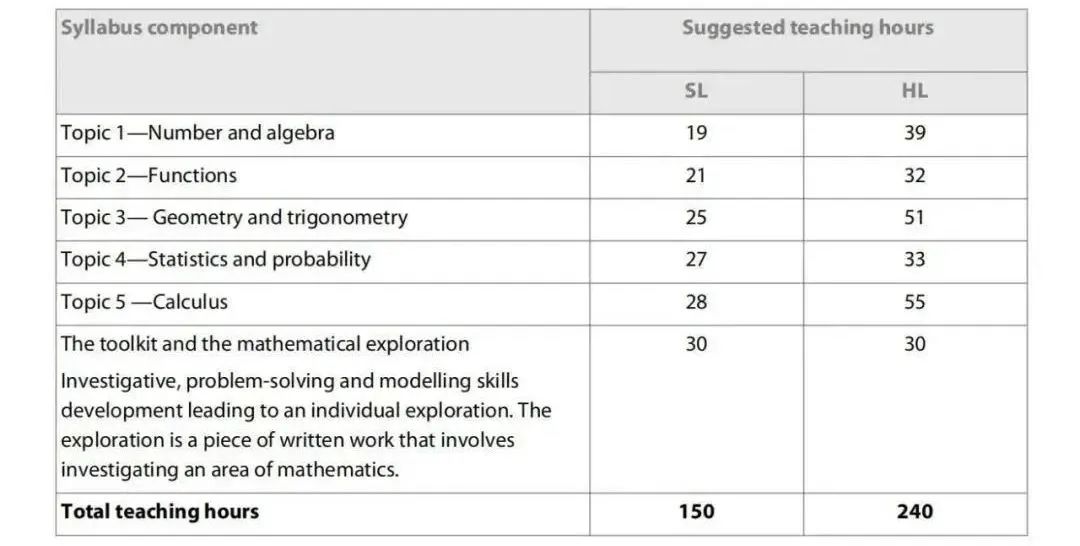 IB数学
