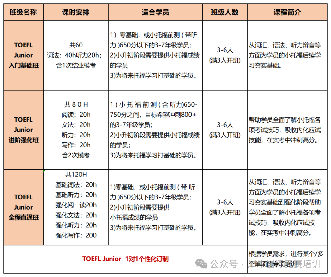 小托福
