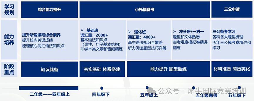小托福