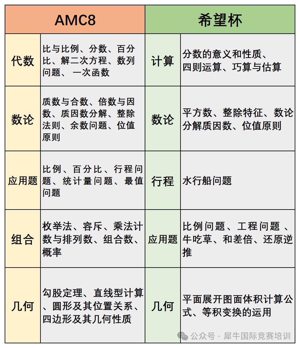 AMC8竞赛
