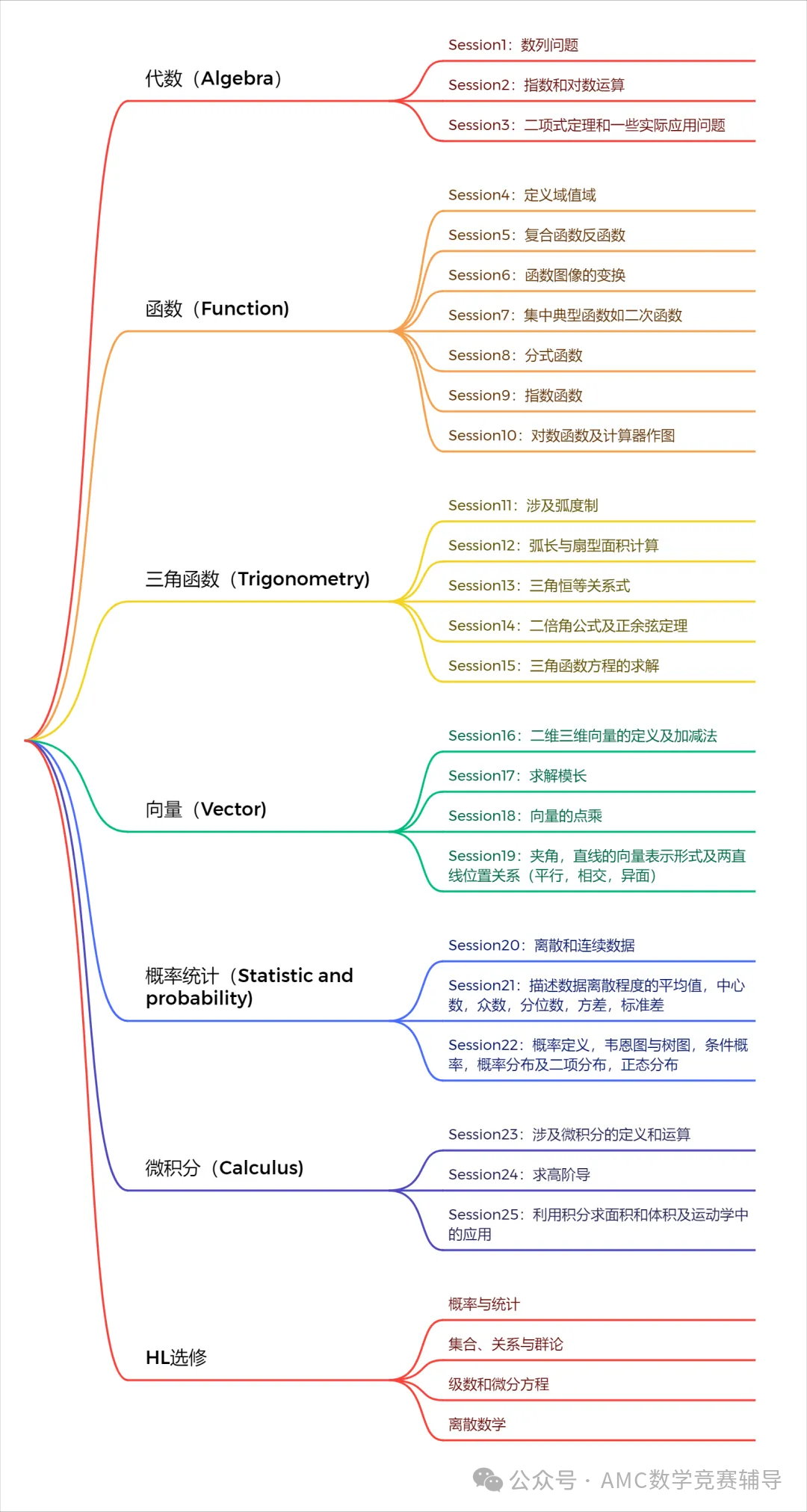 IB数学