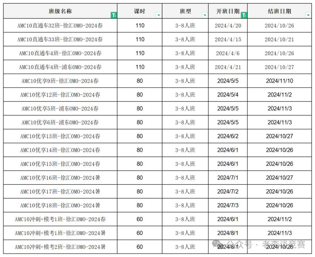 AMC10数学竞赛