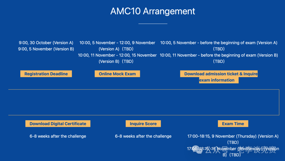 AMC数学竞赛