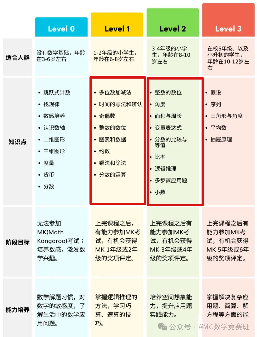 袋鼠数学竞赛含金量