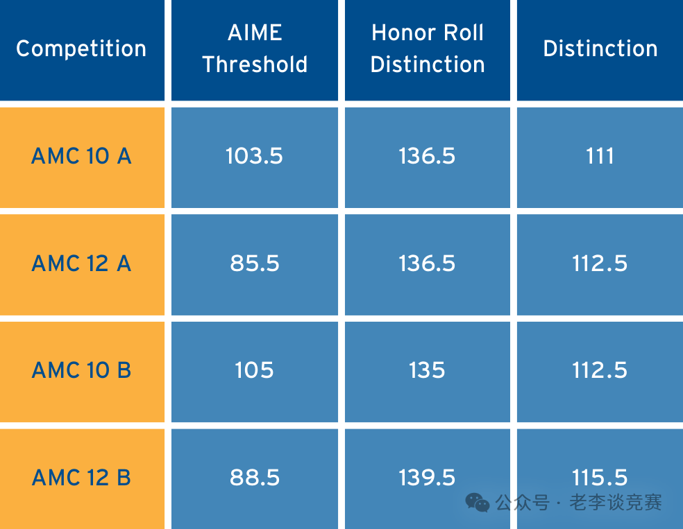 AMC10数学竞赛