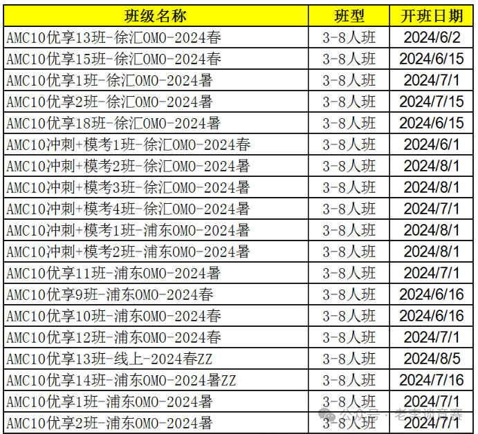 AMC10数学竞赛