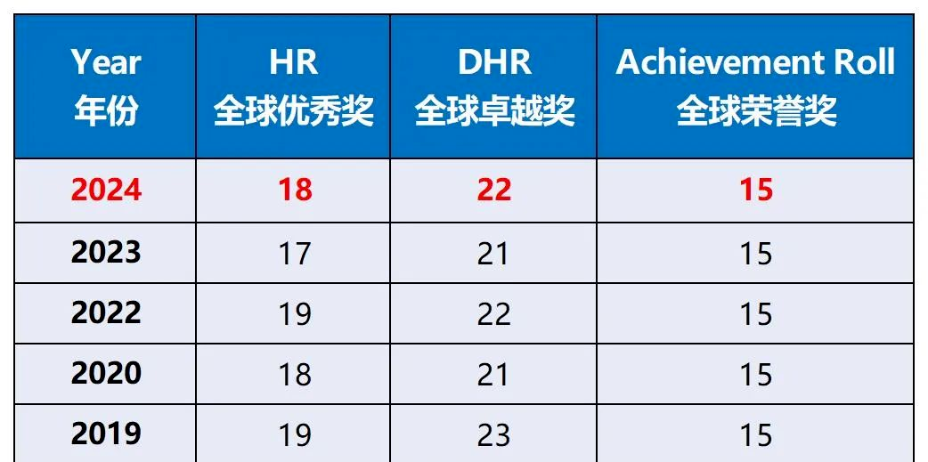 AMC8数学竞赛