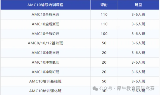 AMC10数学竞赛