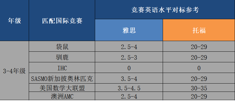 国际竞赛