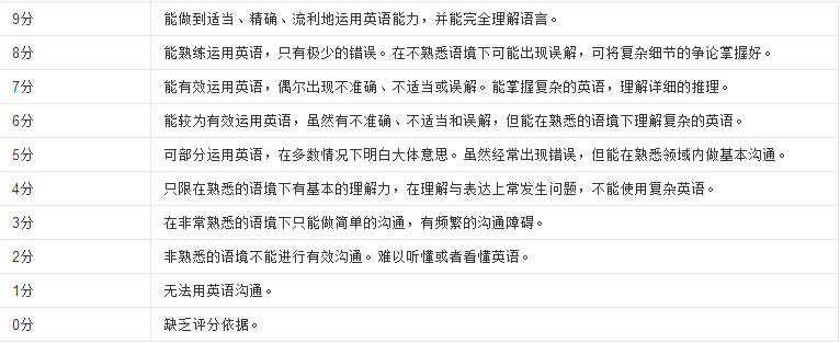 国际竞赛