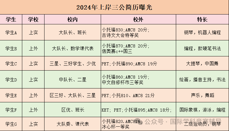 上海三公