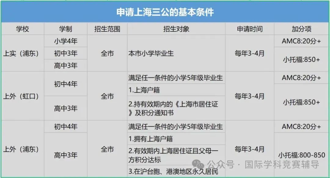 上海三公