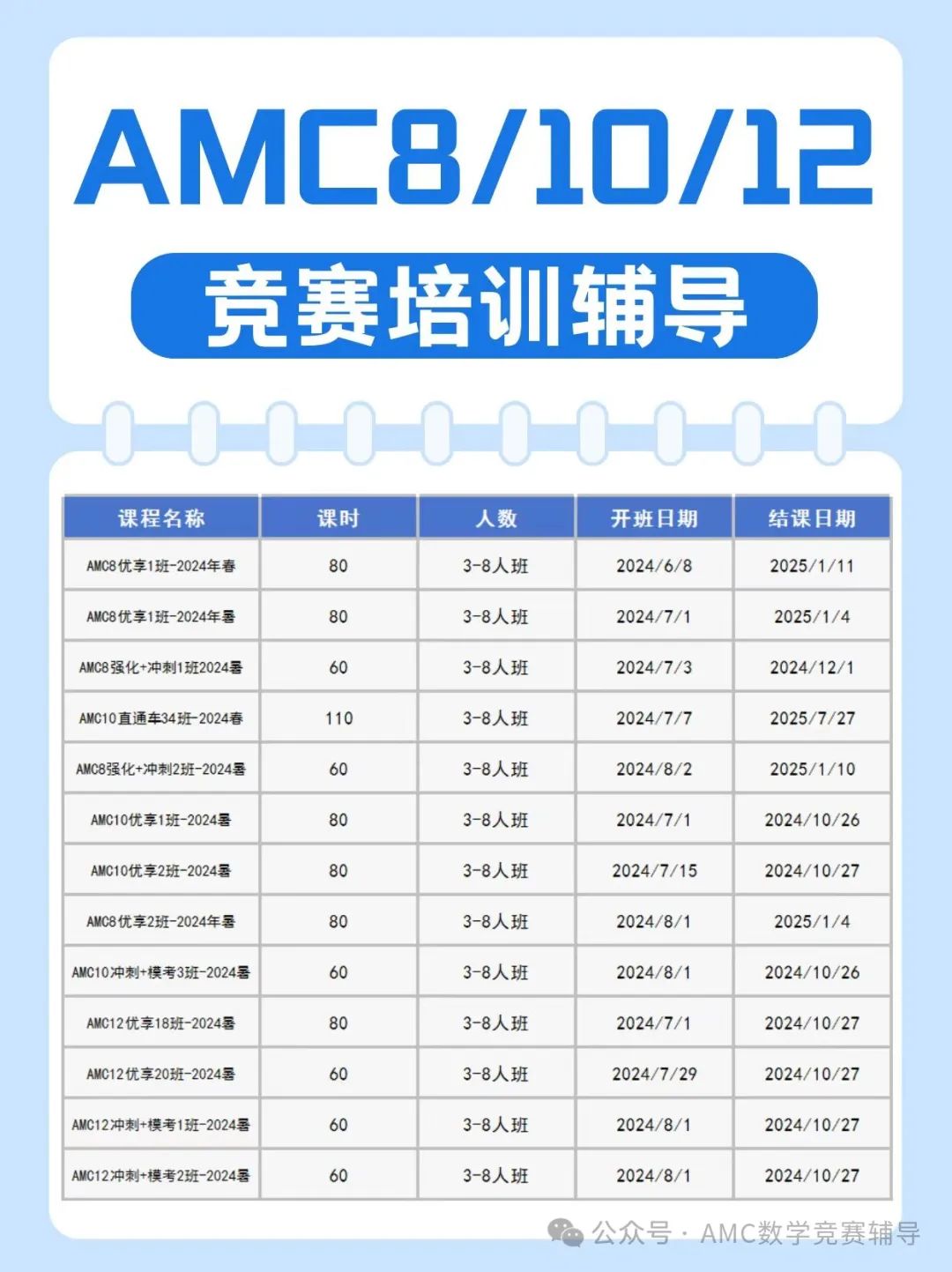 AMC12数学竞赛