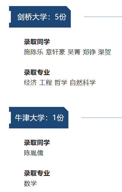 Alevel大考,Alevel考试,Alevel课程培训,Alevel辅导,Alevel课程,