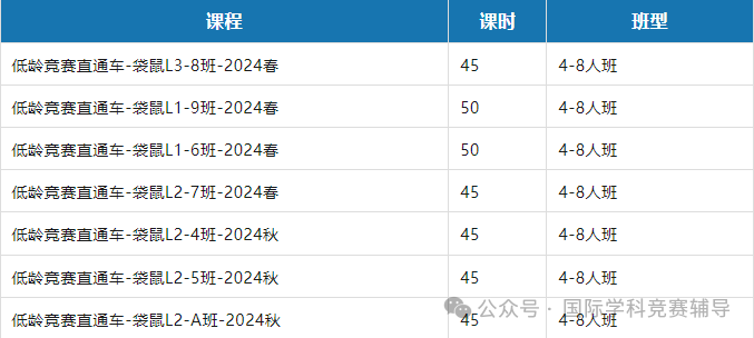 袋鼠数学竞赛