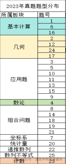 AMC8数学竞赛