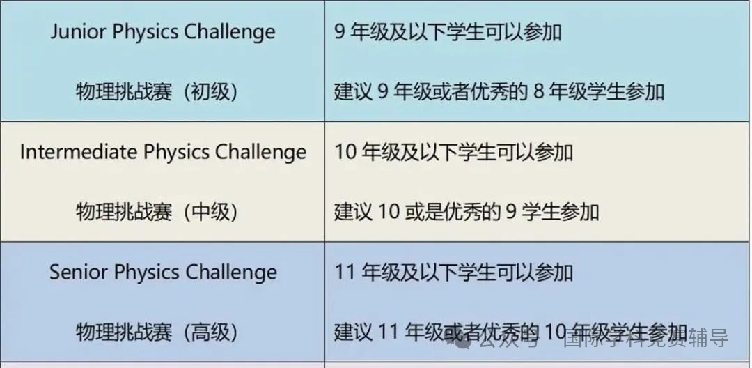 BPhO物理竞赛
