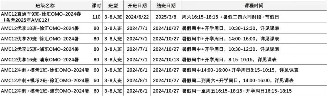 AMC12数学竞赛