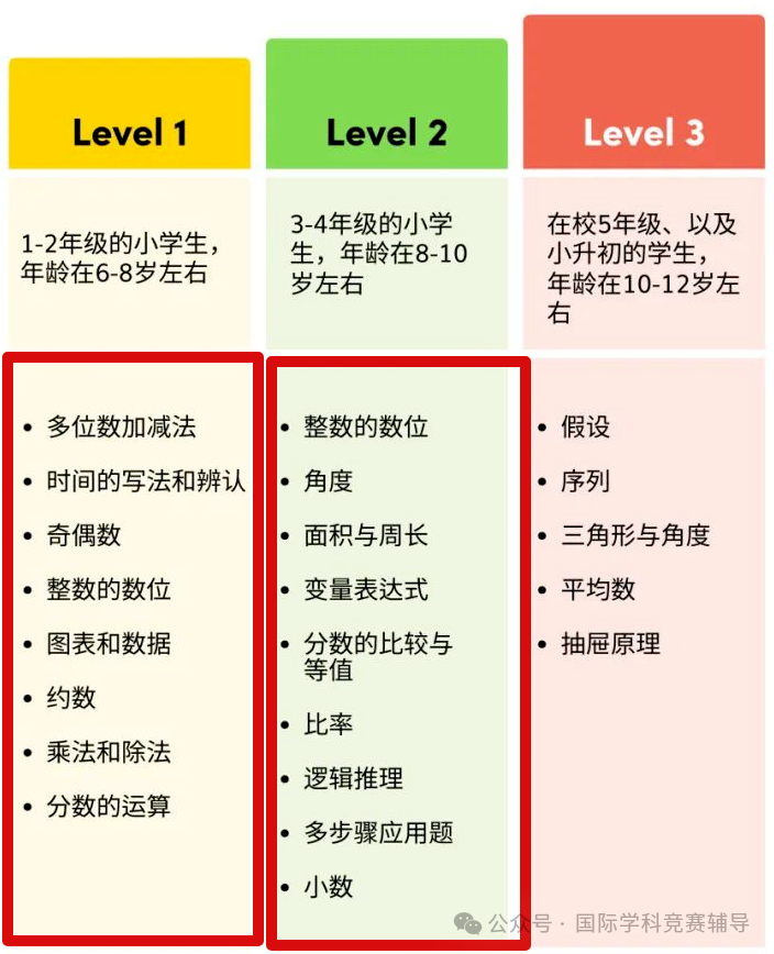 袋鼠数学竞赛