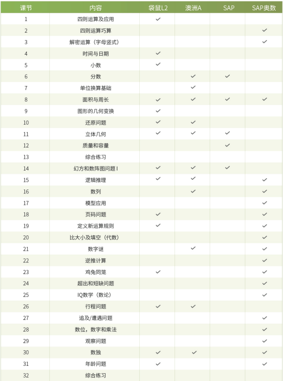 数学竞赛