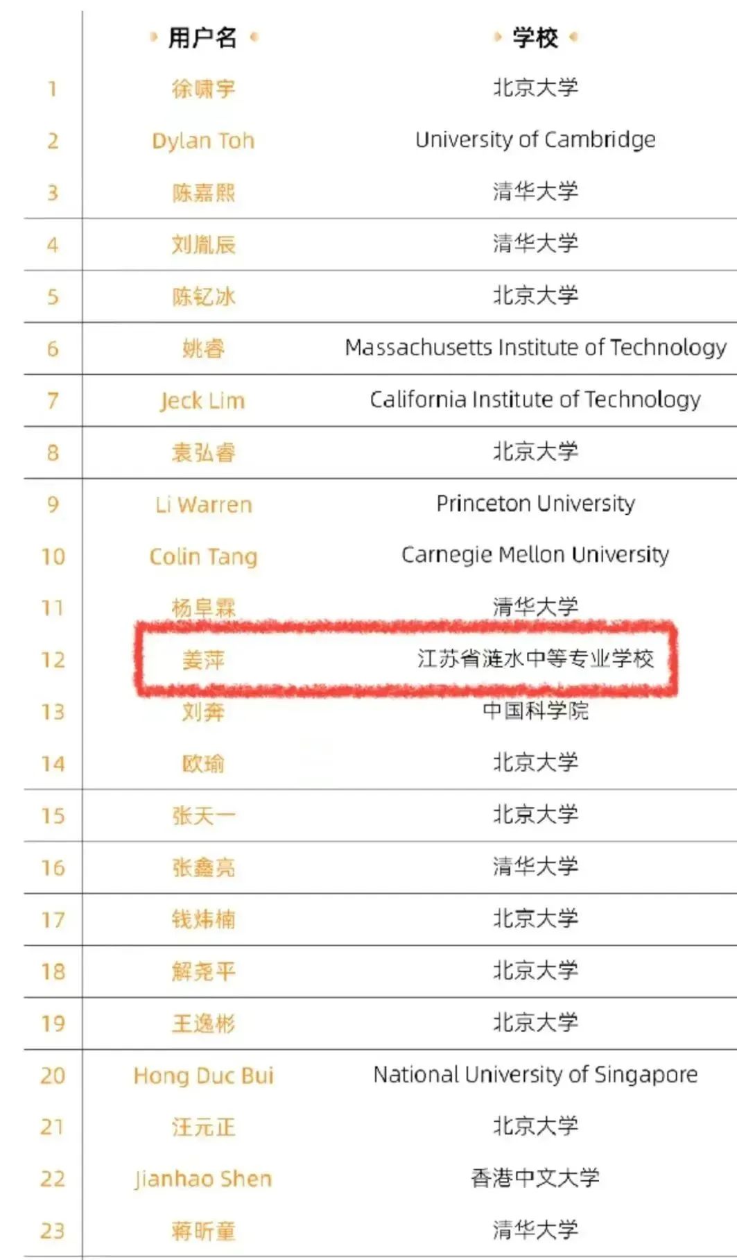 国际数学竞赛,国际竞赛,国际竞赛培训班,国际物理竞赛,国际商赛,
