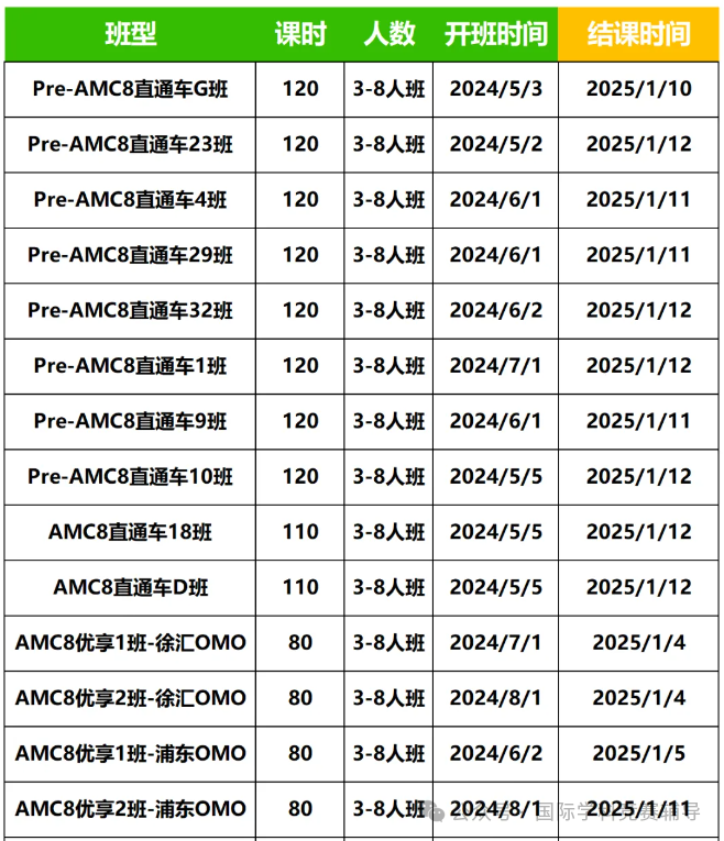AMC数学竞赛