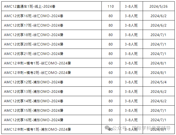AMC数学竞赛