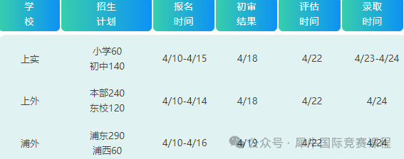 上海三公