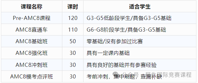 AMC8数学竞赛
