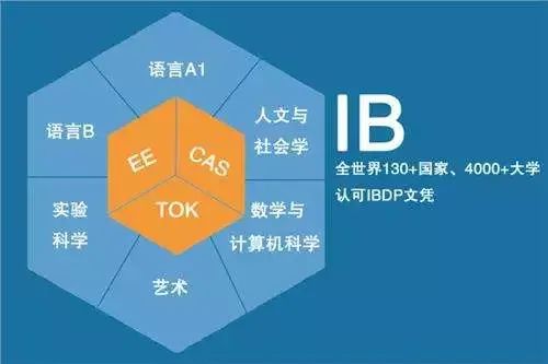 三大课程体系